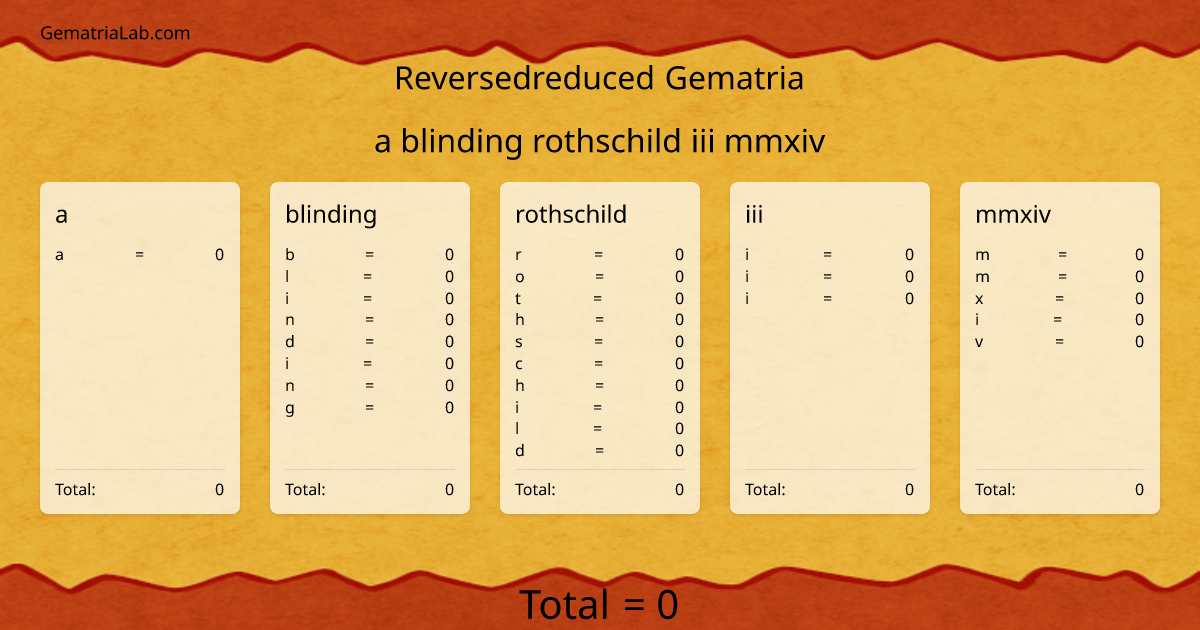 a blinding rothschild iii mmxiv in reversedreduced Gematria